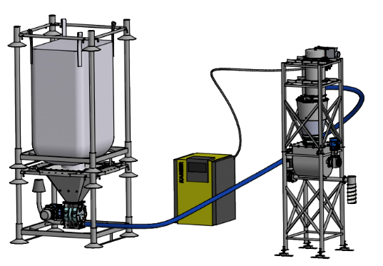 Doseringssystem för bioenergi